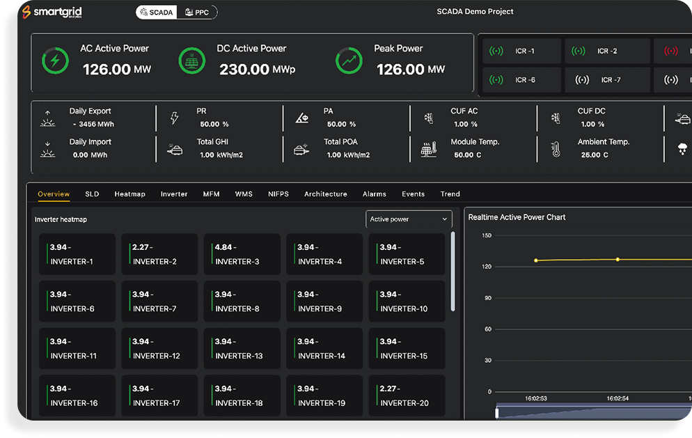 Solvyn platform SCADA dashboard overview